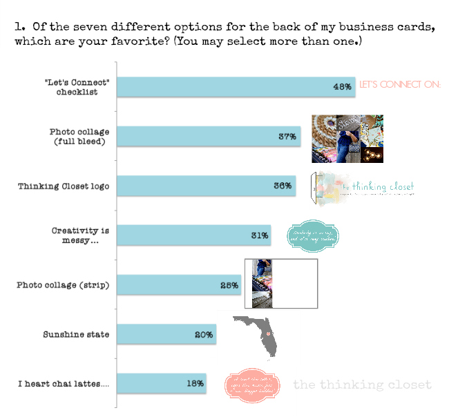 The People Speak! Results to my business card survey questions. The People Speak! Results to my business card survey questions.